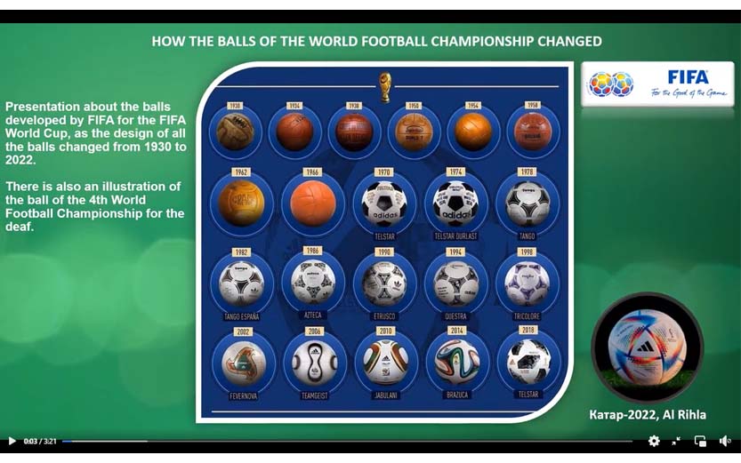 The balls developed by FIFA for the FIFA World Cup, as the design of all the balls changed from 1930 to 2022.